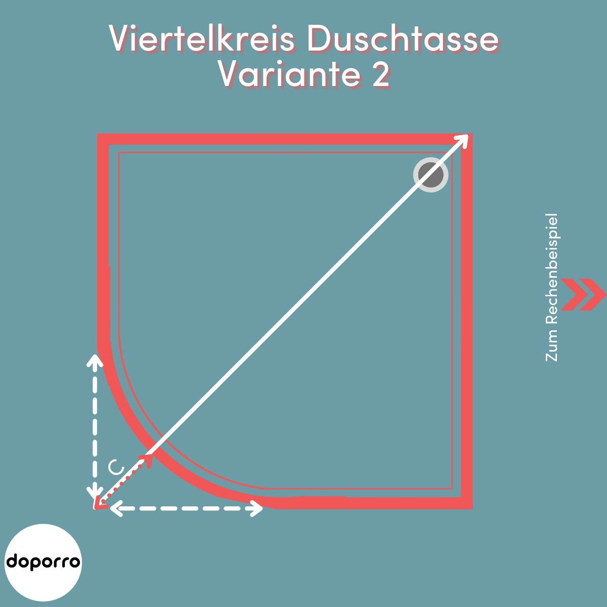 Duschradius berechnen Viertelkreis Dusche